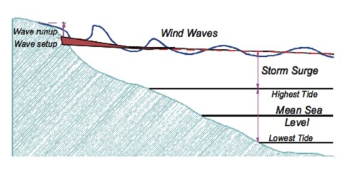 CSIRO storm tide image